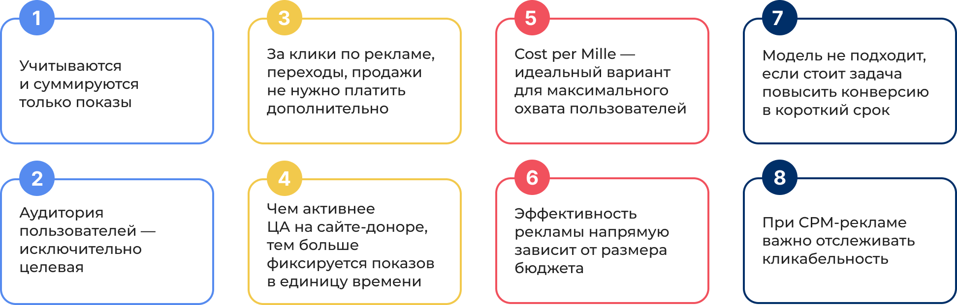 CPM в рекламе – что за модель, формула для расчета | Блог Андата