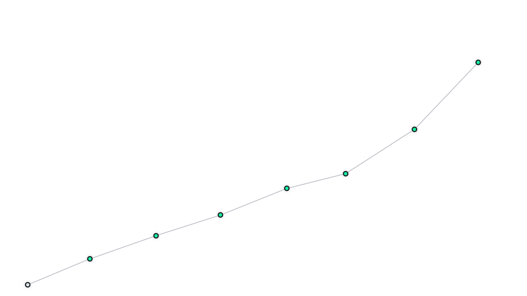 раскрутка сайтов
