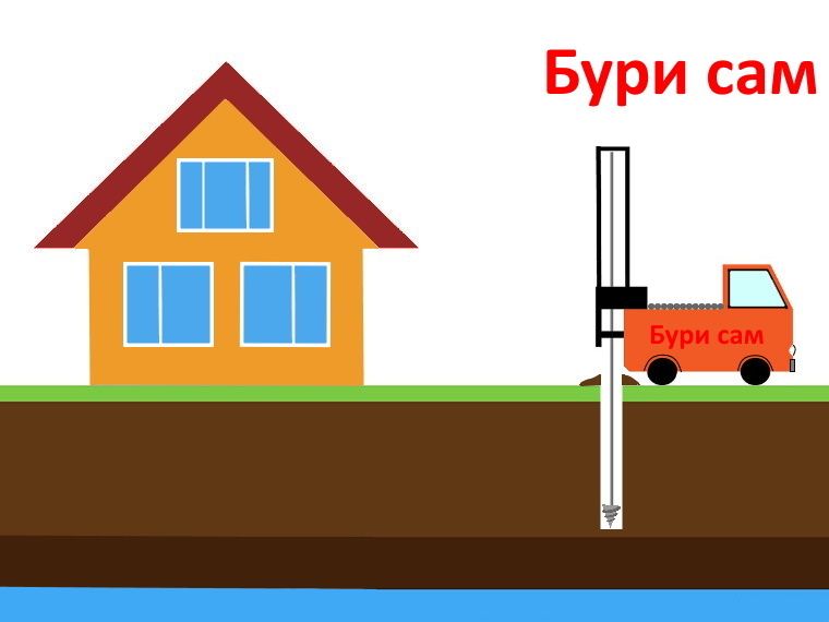 Как облагородить скважину на даче своими руками фото