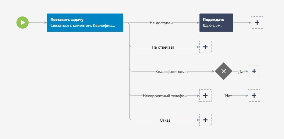 Подключение сервисов