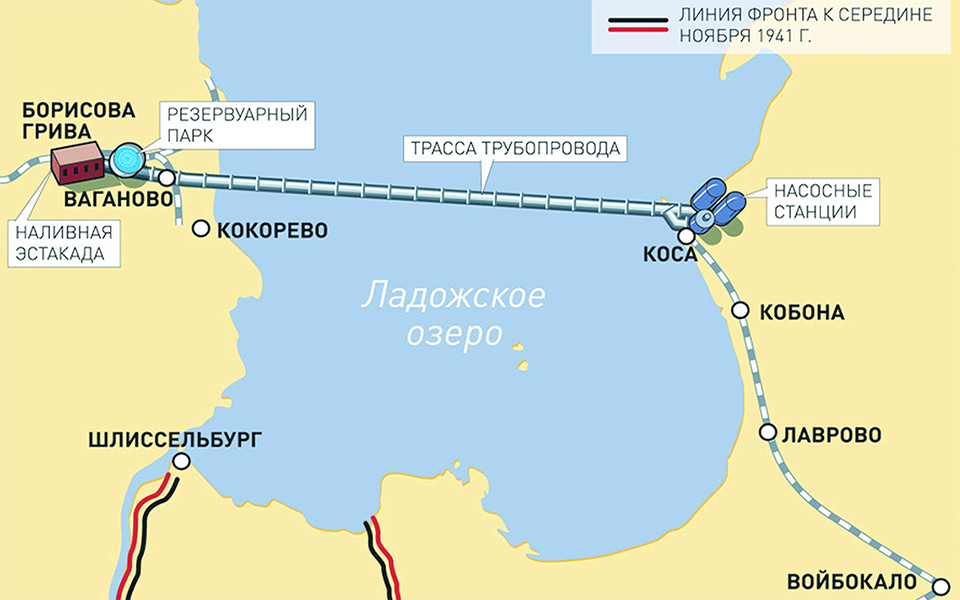 Схема подводного газопровода