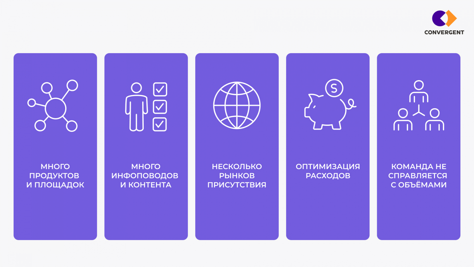 Пять признаков, что пора организовать фабрику контента