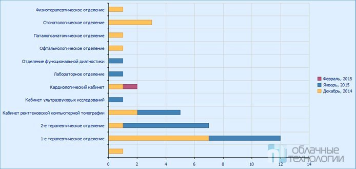 Аналитика  - «соль» всей информатизации!