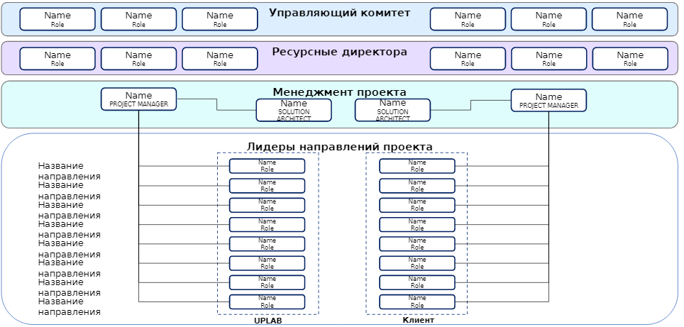 Матрица требований проекта пример