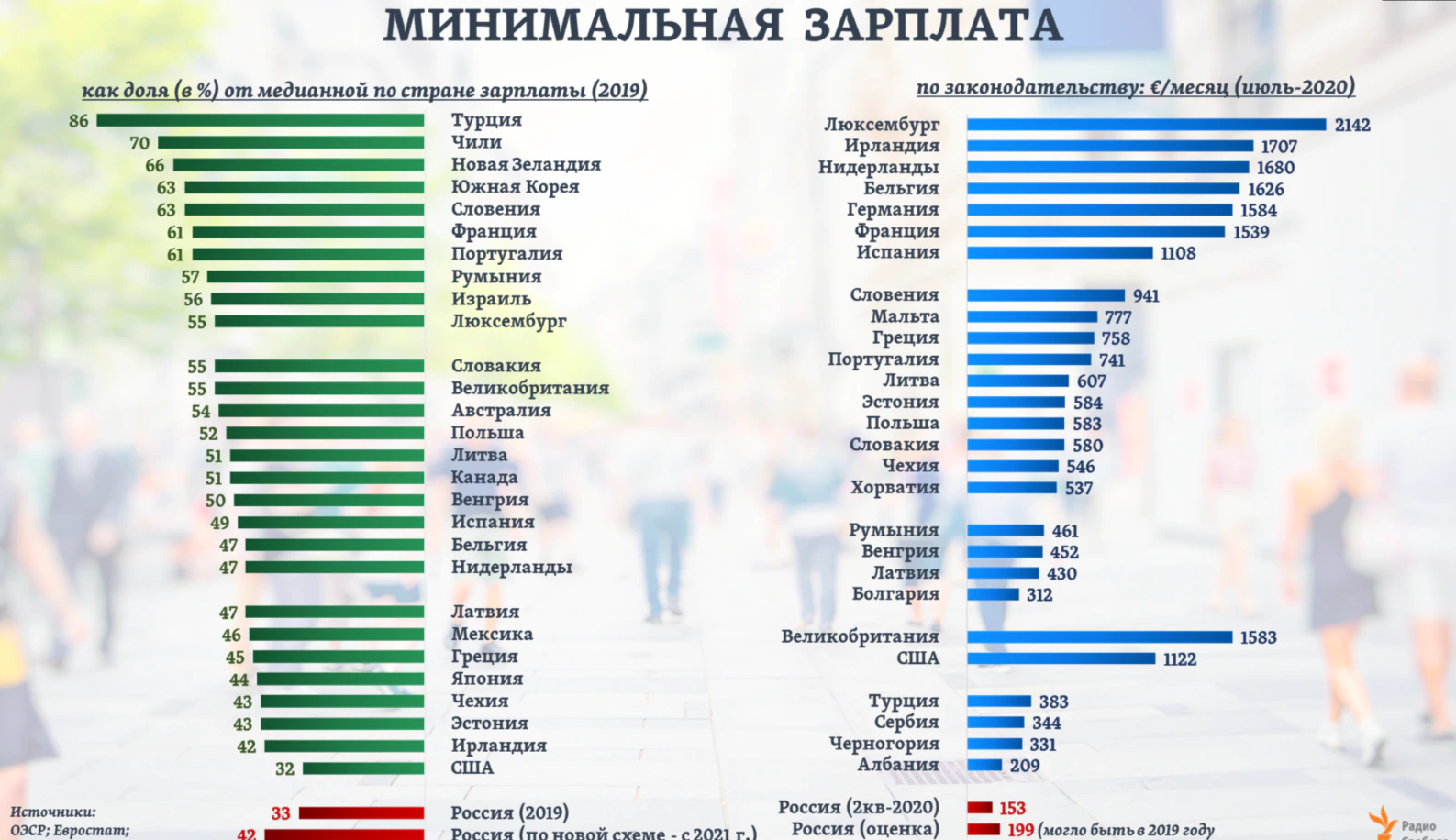 Минимальная зарплата краснодарский край 2024. Размер средней заработной платы в России в 2021 году. Средняя минимальная зарплата. Средняя заработная плата по странам.