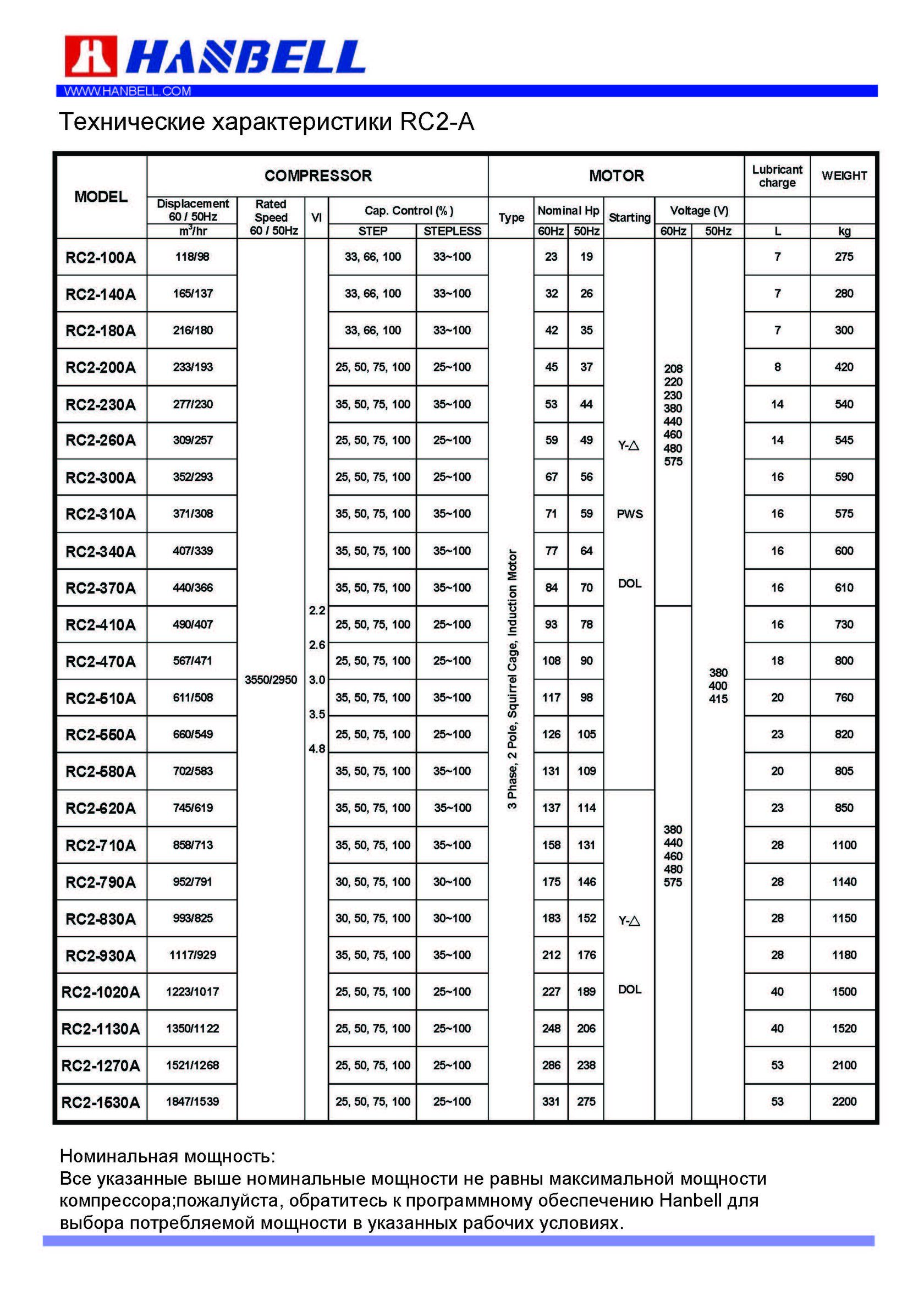 RC2-100A RC2-140A RC2-180A RC2-200A RC2-230A RC2-260A RC2-300 RC2-310A RC2-340A RC-370A RC2-410A RC2-470A RC2-510A RC2-550A RC2-580A RC2-620A RC2-710 RC2-790A RC2-830A RC2-930A RC2-1020A RC2-1130A RC2-1270A RC2-1530A