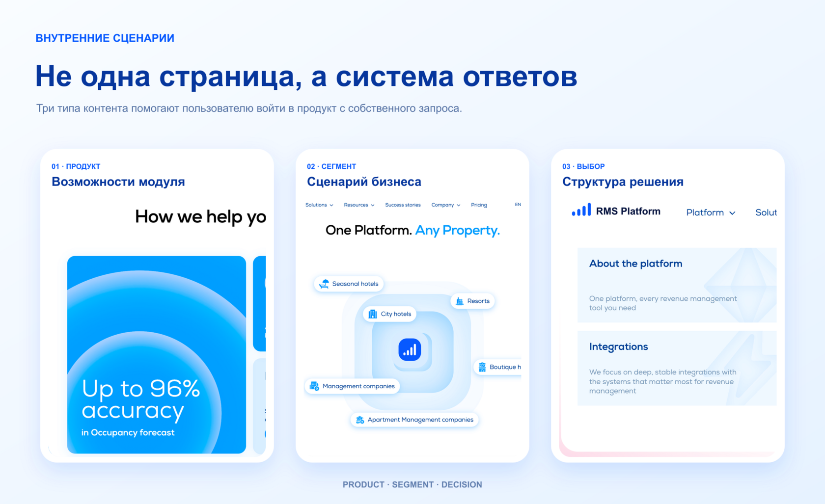 English-language product, property-segment and platform interface designs