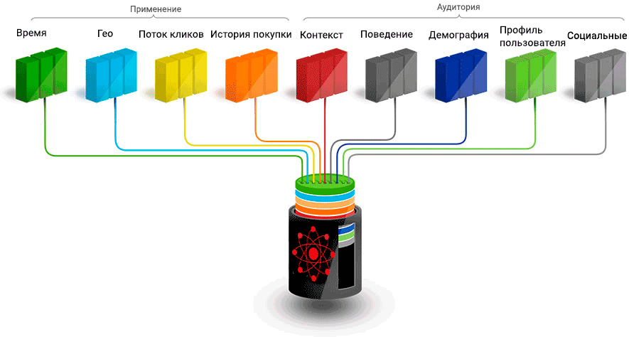 perenos-reklamnoj-kampanii-iz-direkta-v-advords