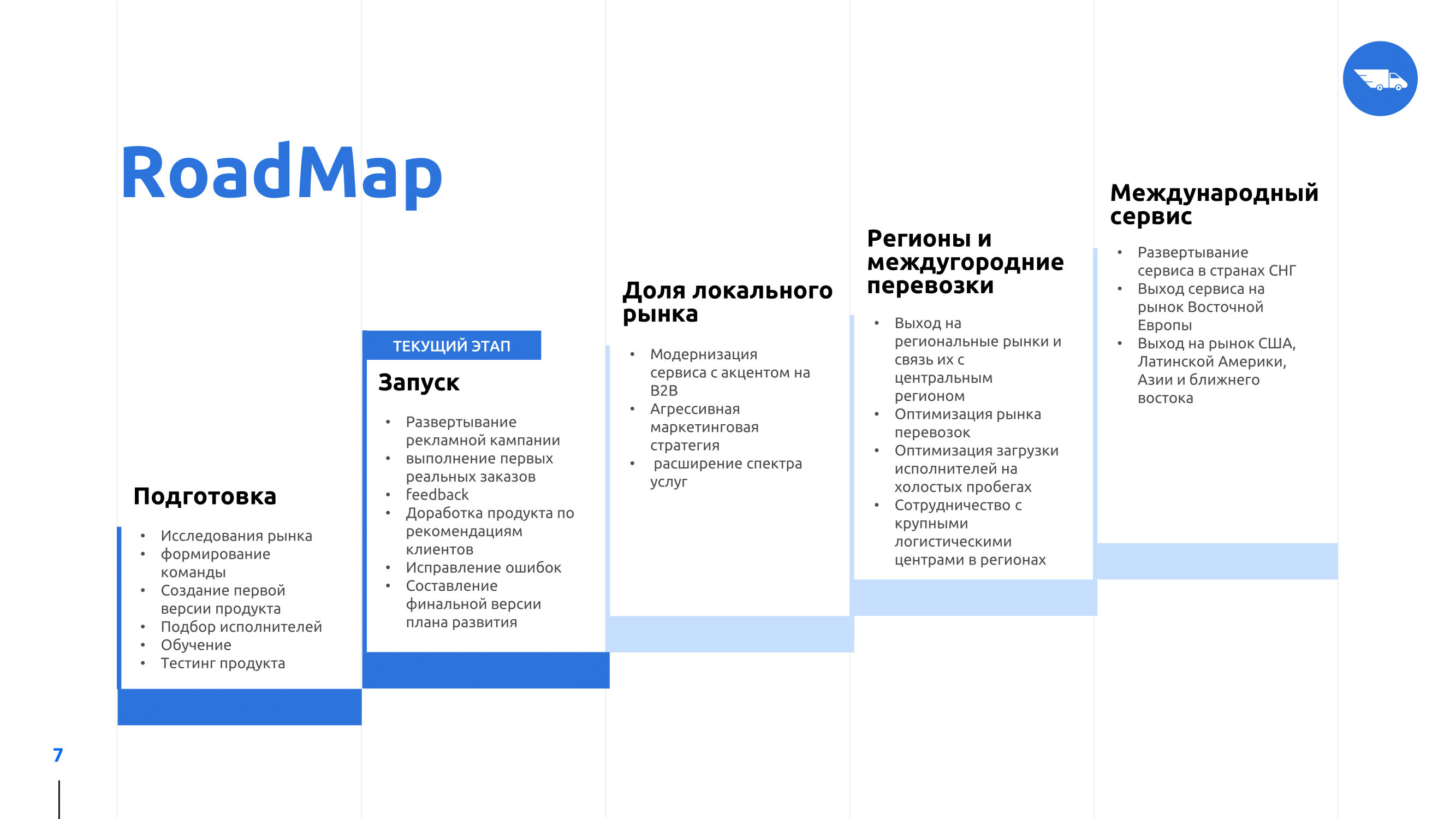 Инвестиционная презентация грузоперевозок IBEX