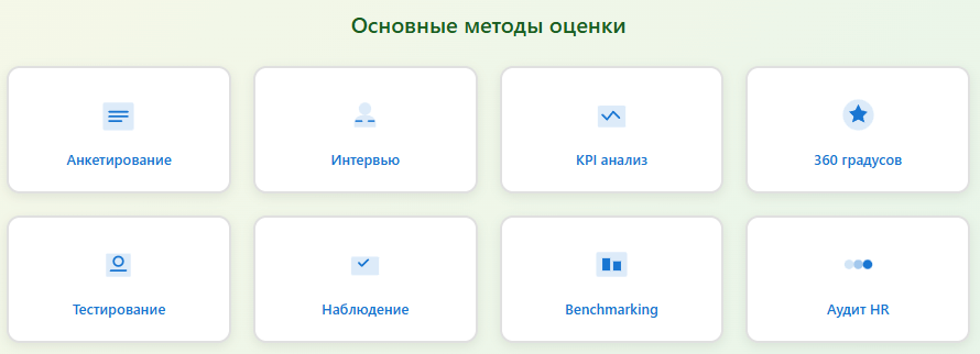 Пример отчета по оценке результатов управления персоналом коллектива