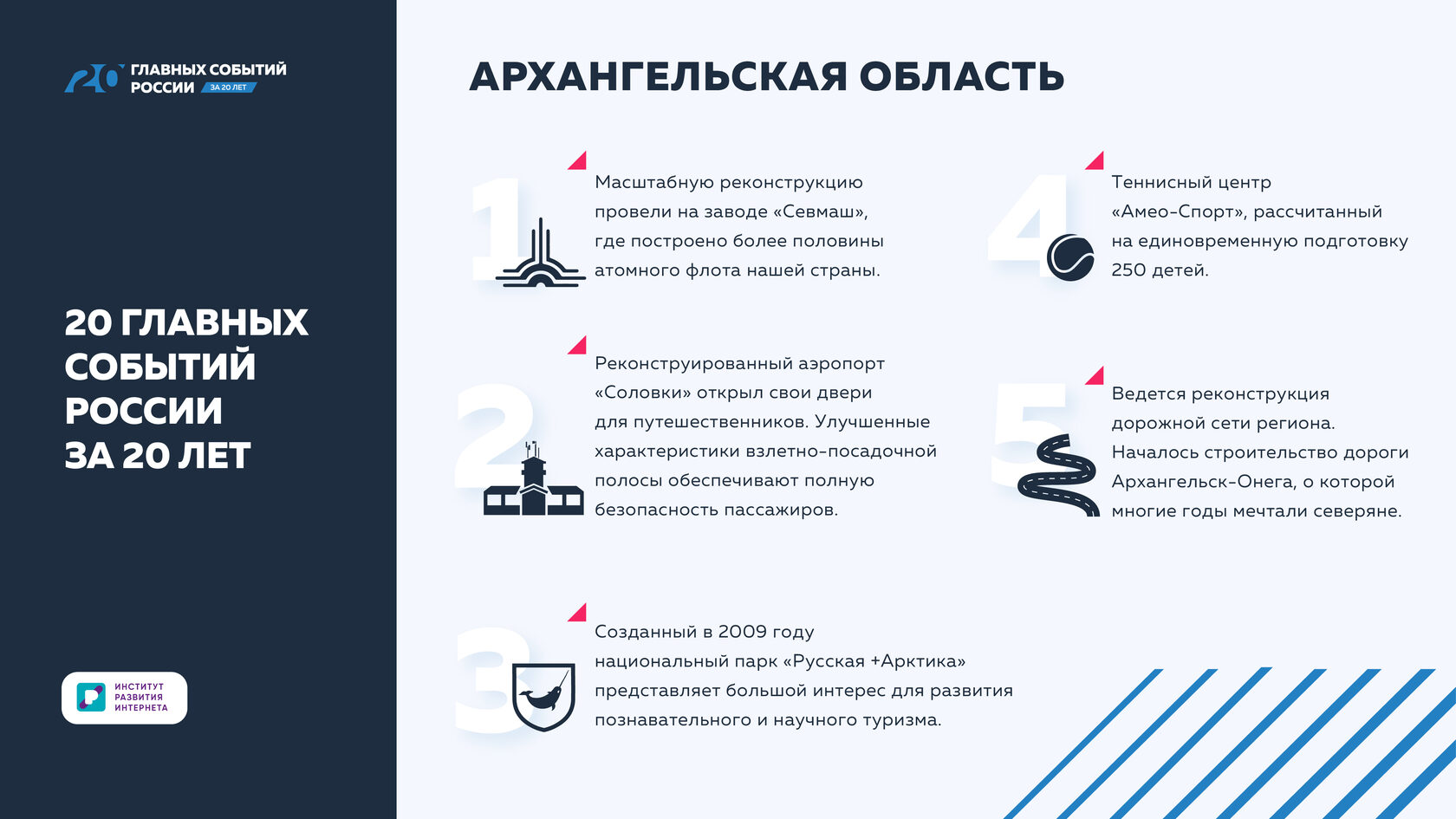 Национальные проекты в архангельской области