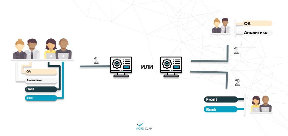 распределенные команды разработки
