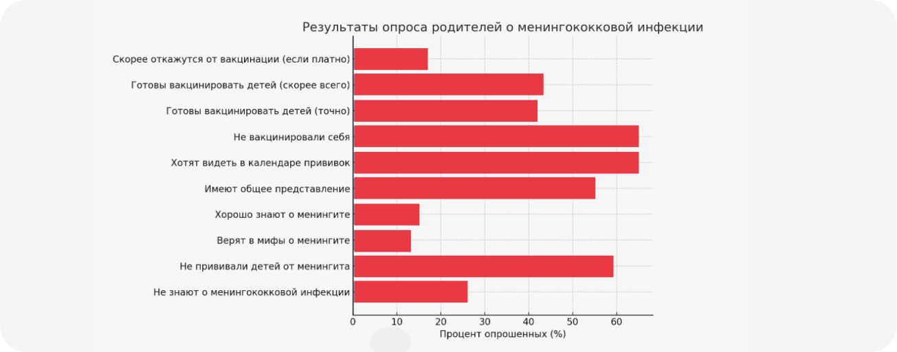 Современное изображение