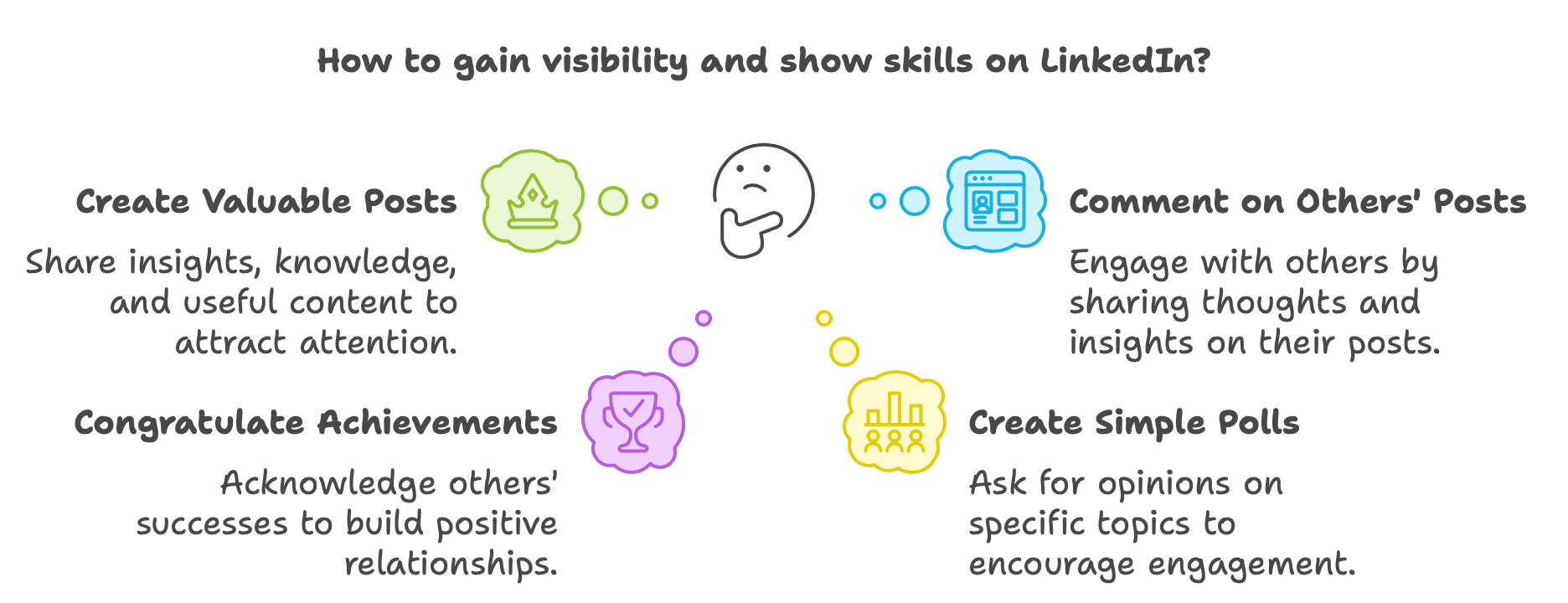 How to gain visibility and show skills on LinkedIn?