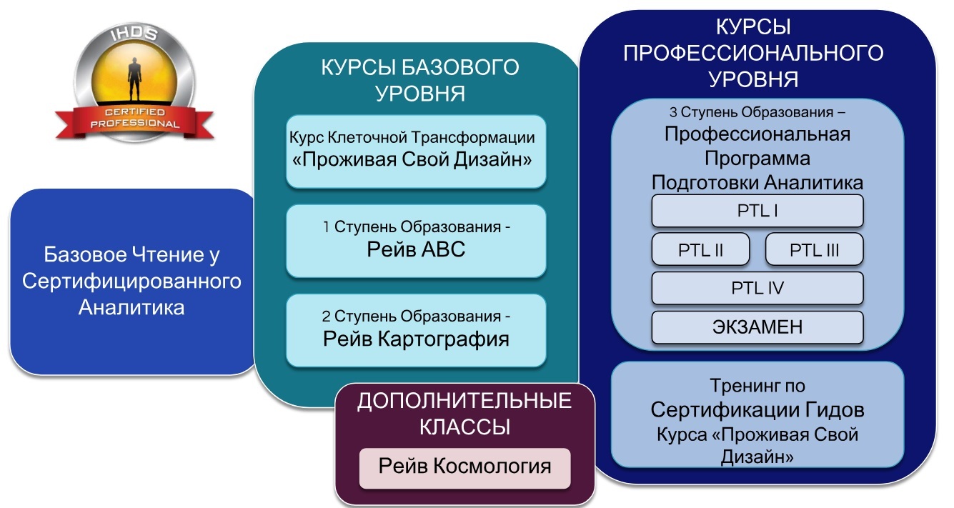 Поиск по каталогу электронных изданий