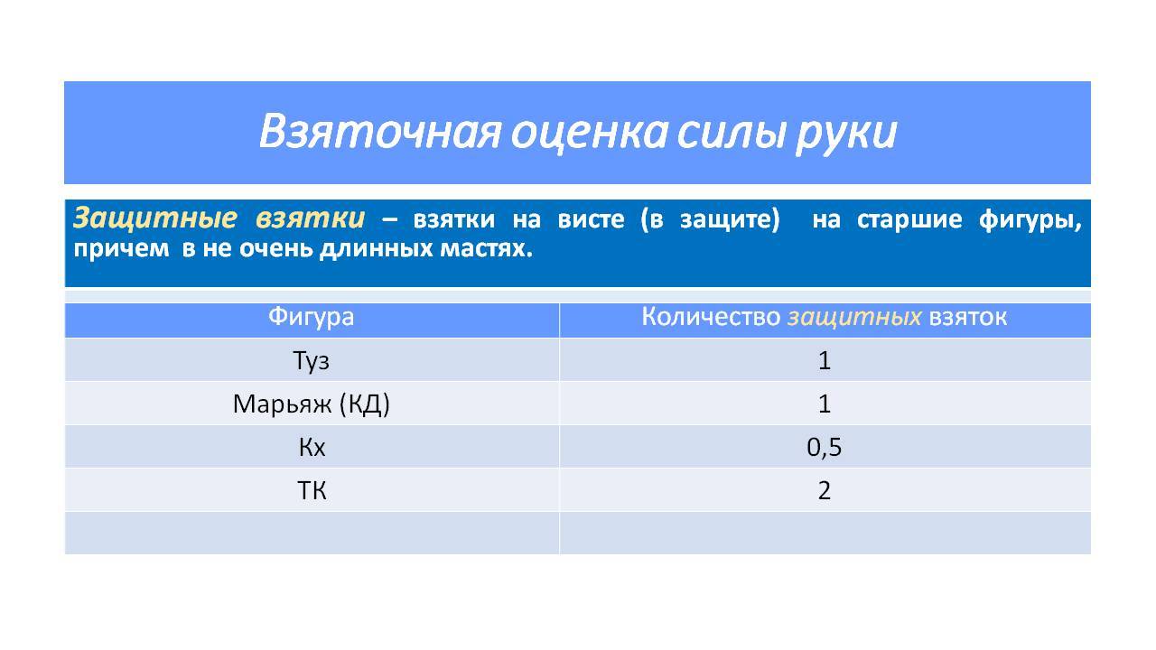 Лекция 5. Идеология баланса.