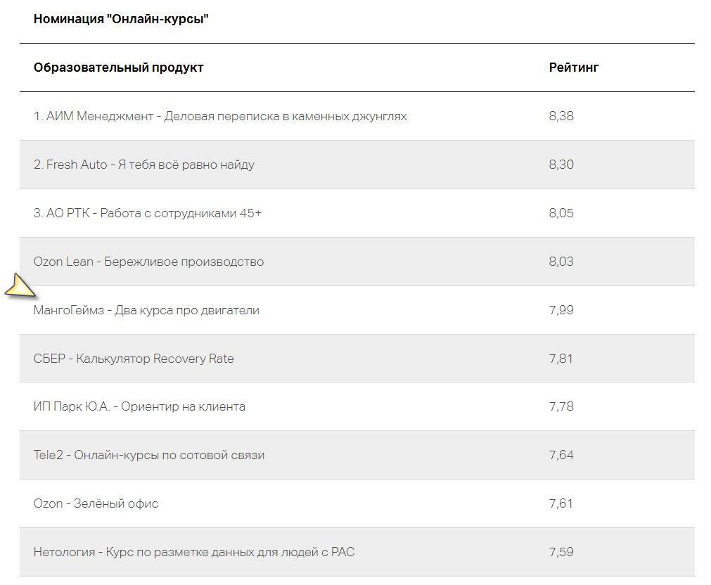 Наше участие в Премии Digital Learning 2023 и новые идеи на рынке  электронного обучения. Корпоративные тренинги и программы ManGO! Games