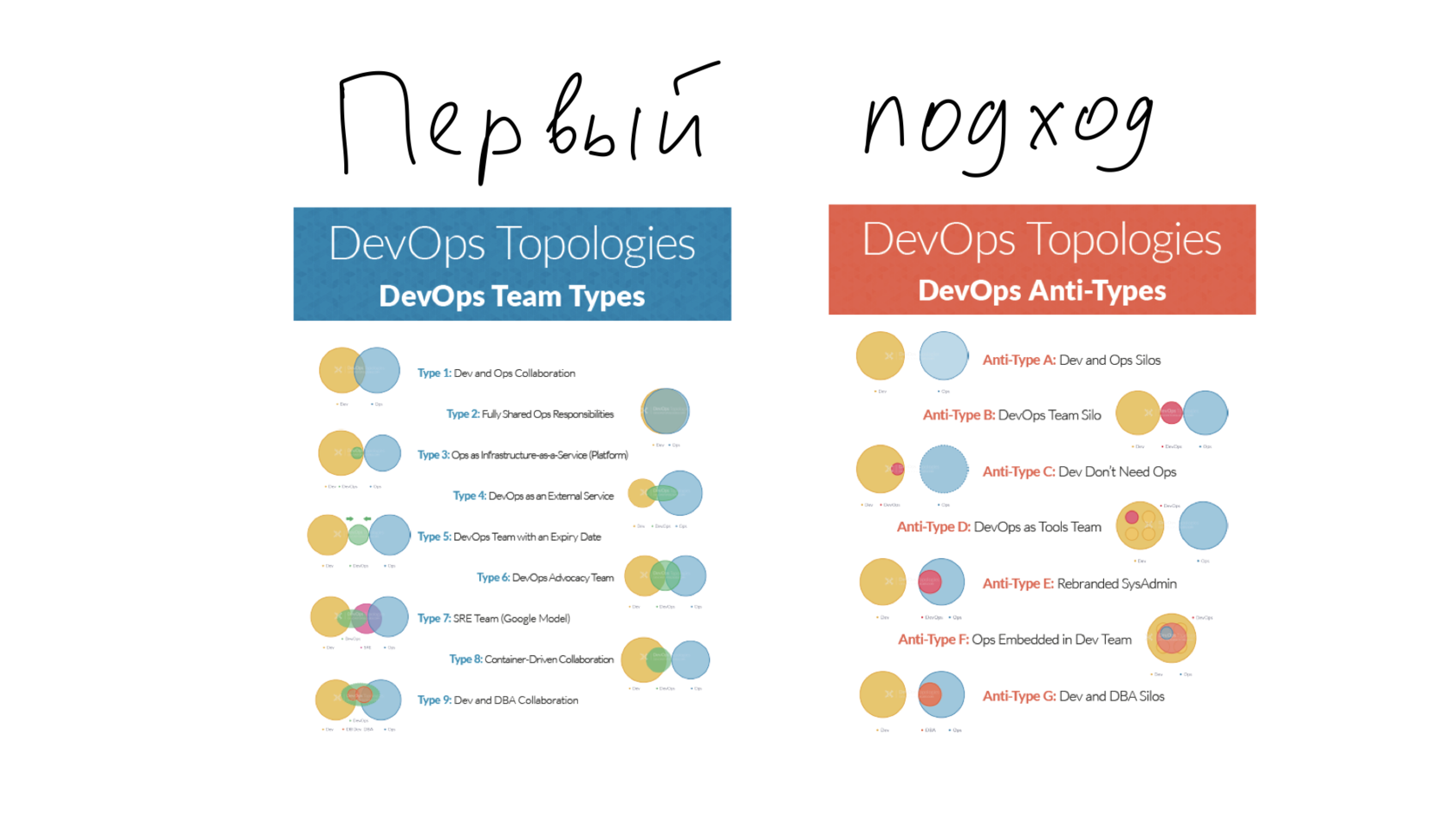 От <b>DevOps</b> к Platform Engineering, <b>DevOps</b>, Platform Engineering, Team Topolo...