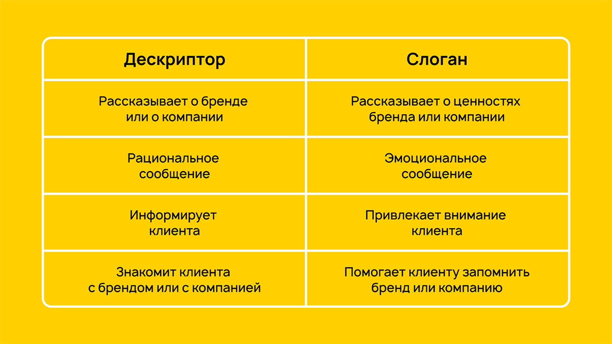 Слоганы и дескрипторы: чем отличаются и нужны ли вообще