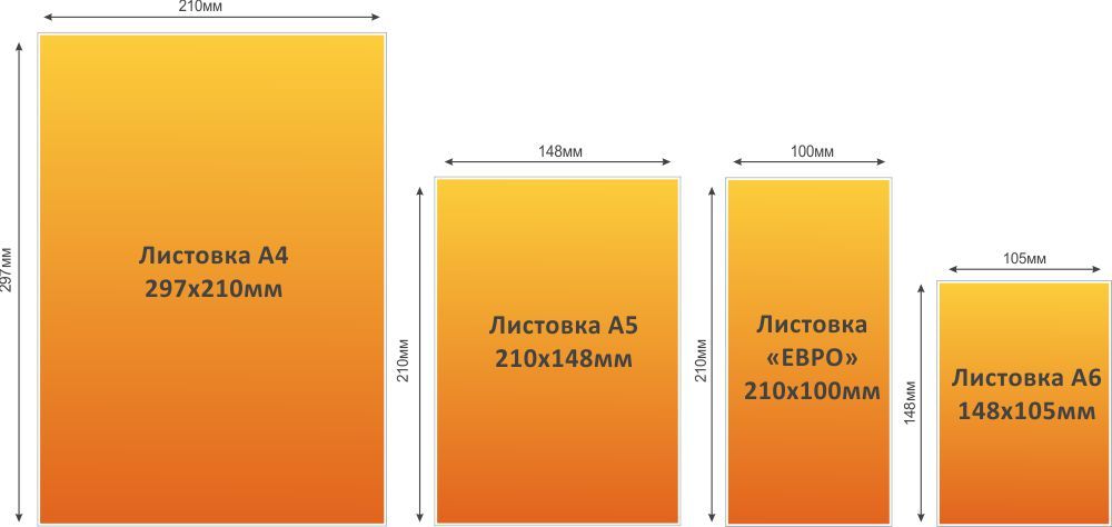 Формат а6 в пикселях