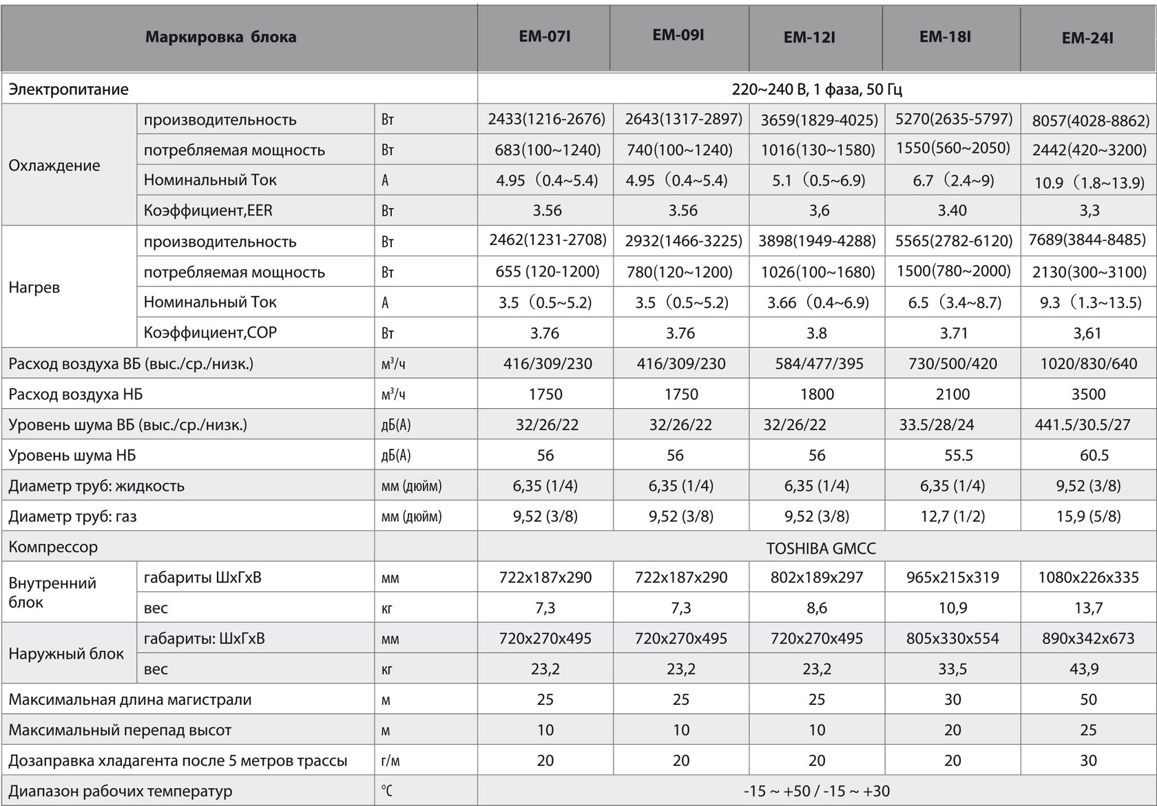 Схема подключения внутреннего блока Dahatsu DHP/DHV