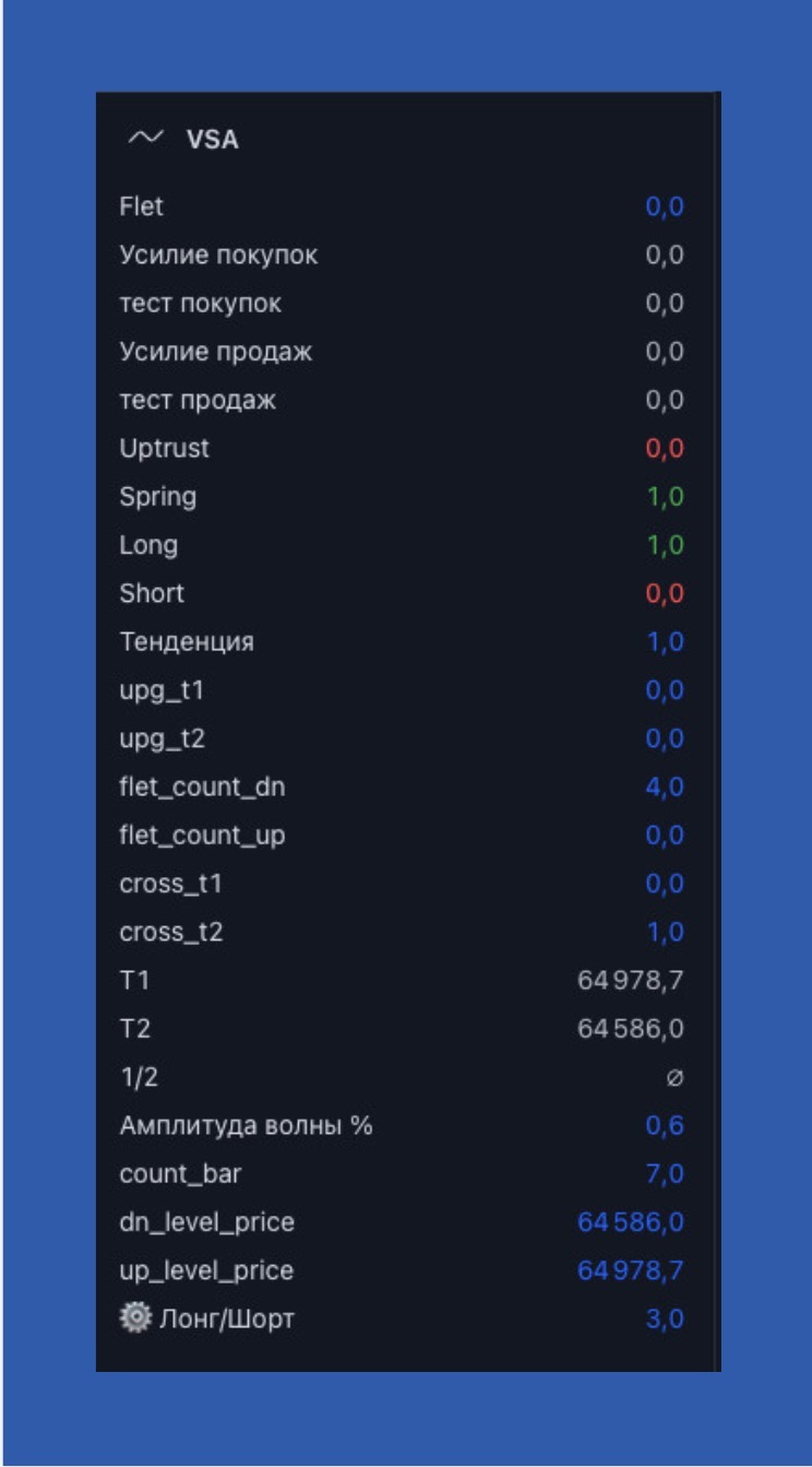 Окно данных