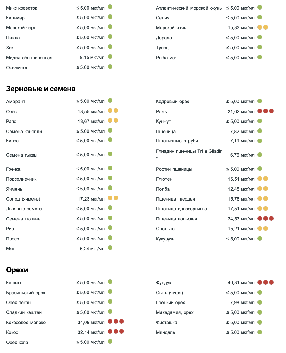 Отчёт FOX 3