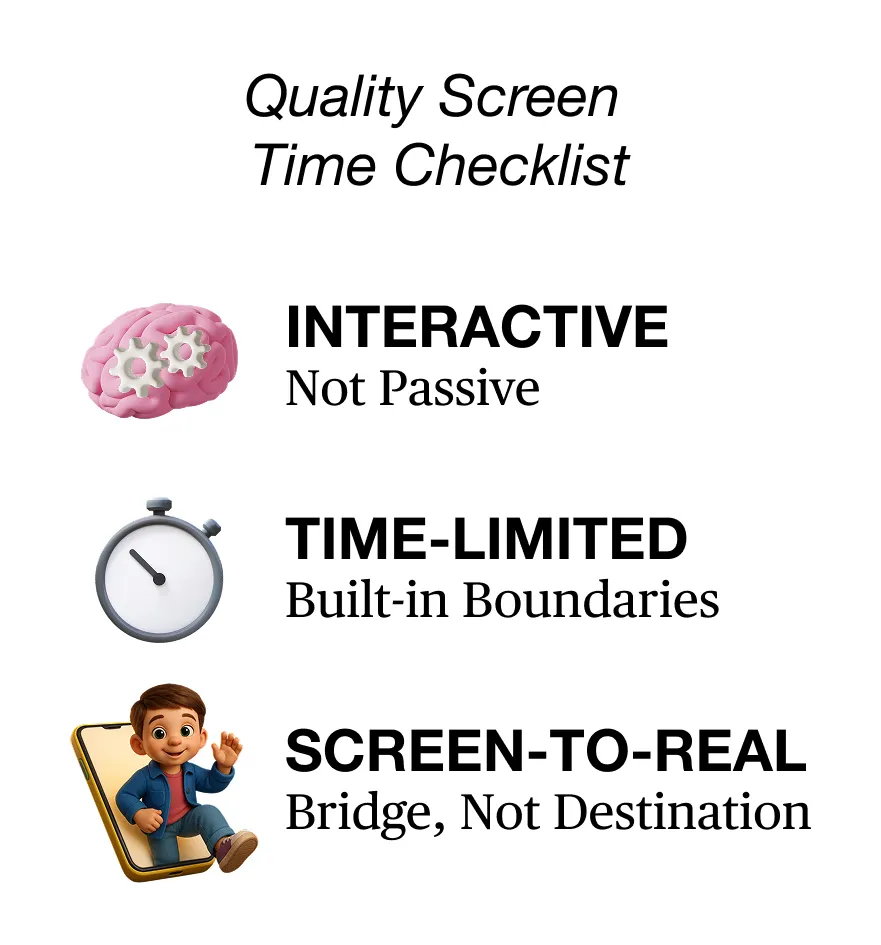 Three-part infographic showing quality screen time features: interactive engagement, intentional time limits, screen-to-real world bridge.