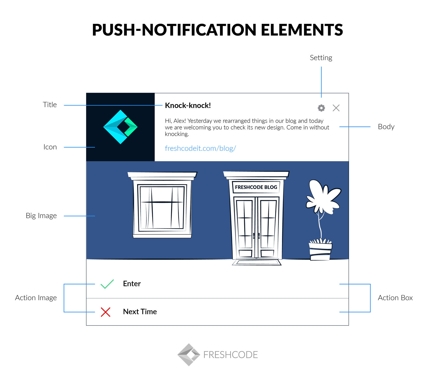 Push and InApp notifications Why Do You Need Them