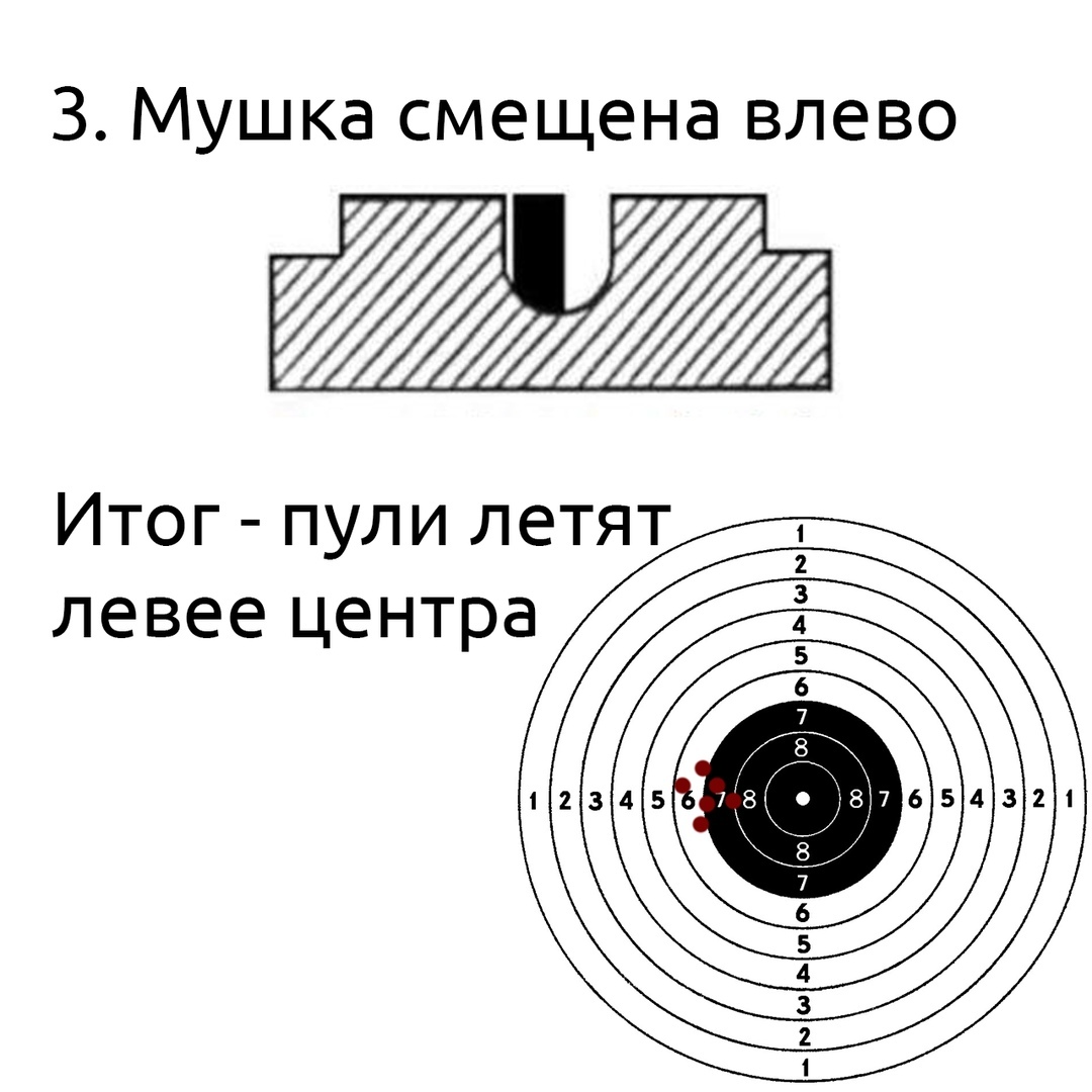 Схема пристрелки пневматической винтовки