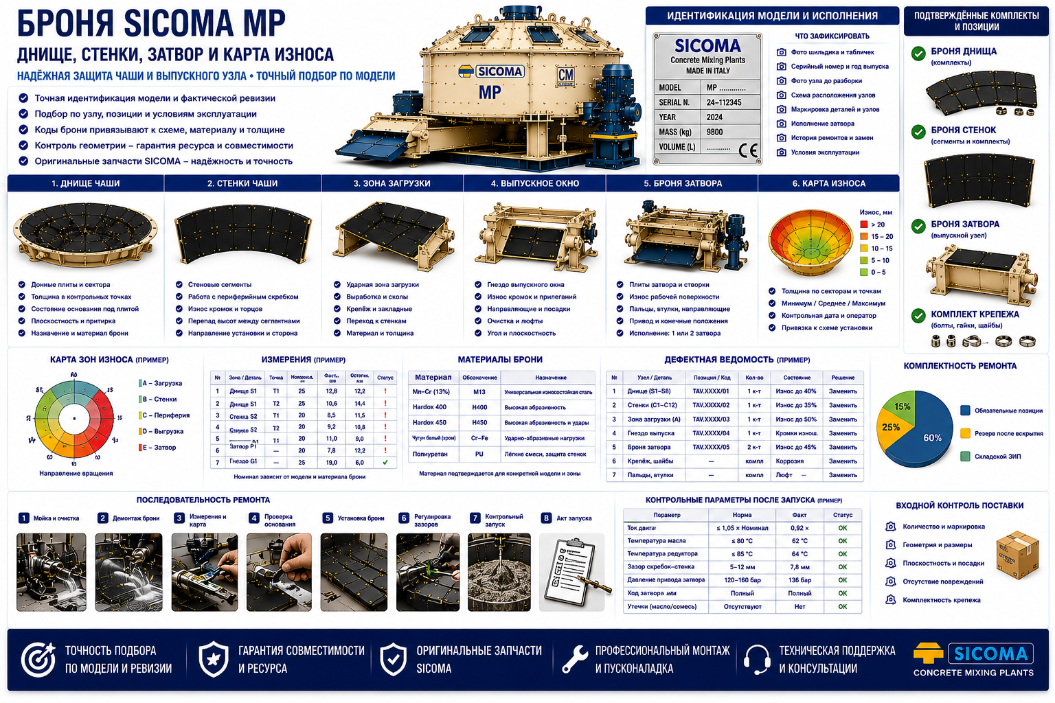 Броня SICOMA MP: днище, стенки, затвор и карта износа