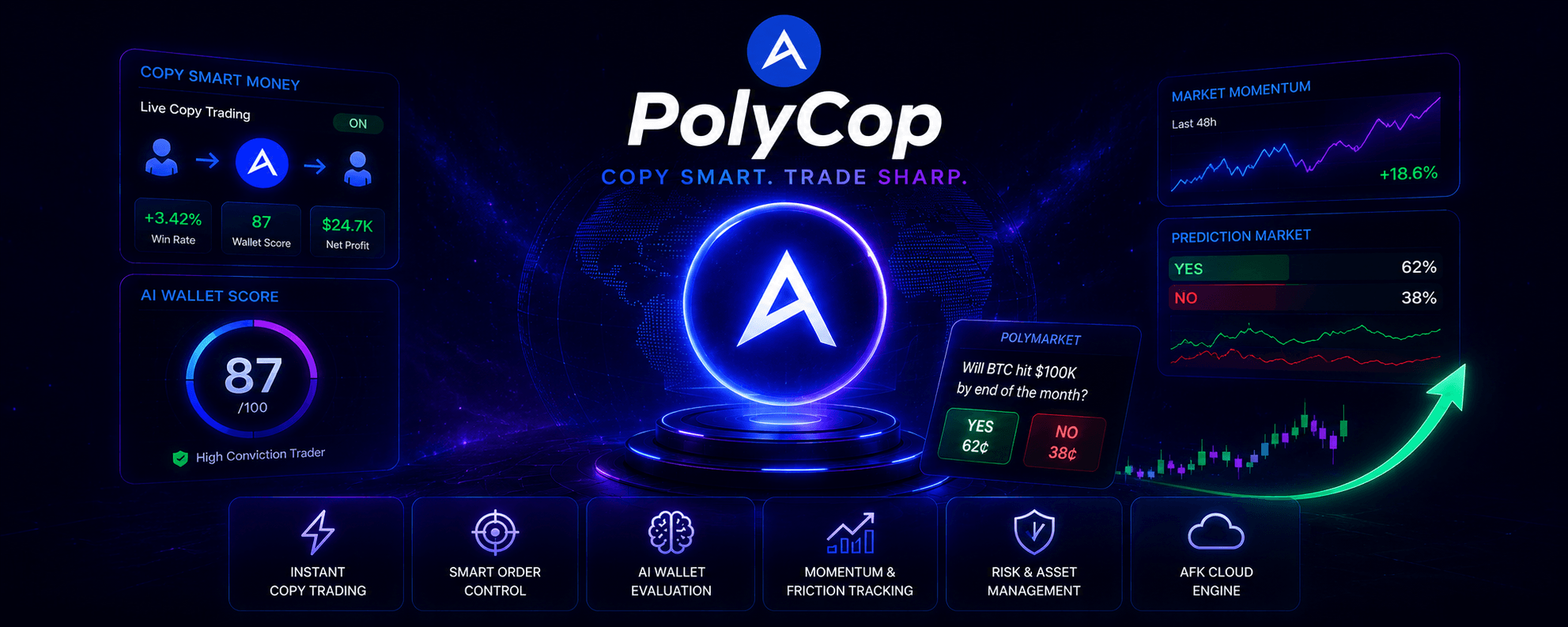 PolyCop Bot для Polymarket