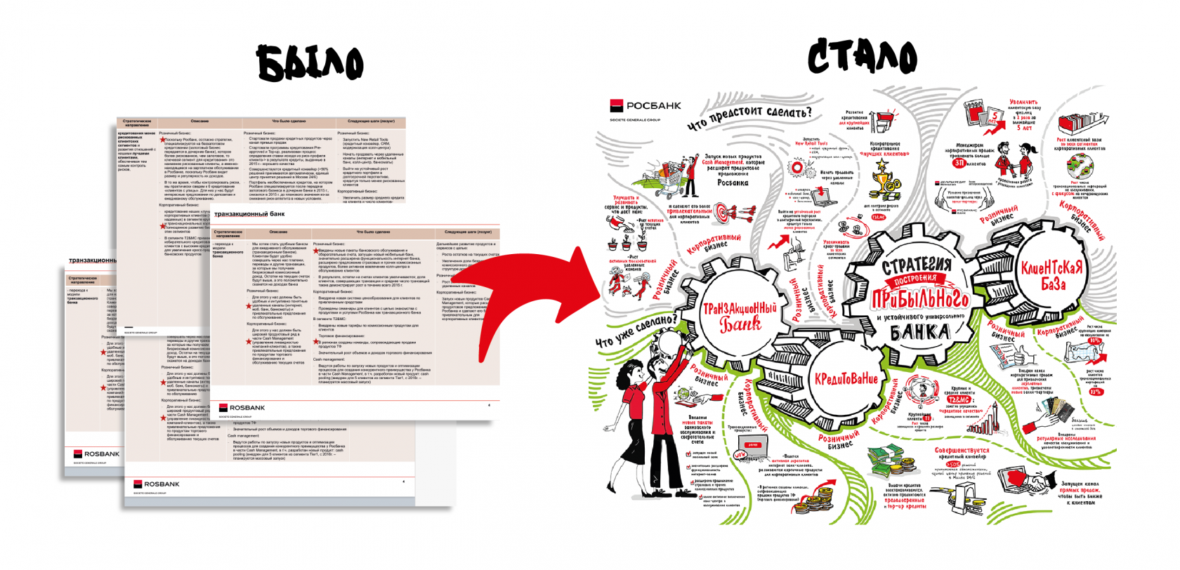 Росбанк в стиле скрайбинг. Было - стало