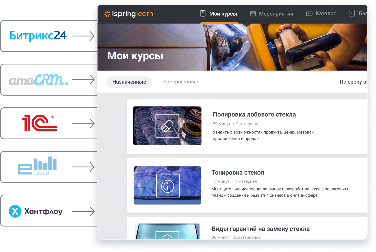 Платформа для обучения сотрудников на производстве