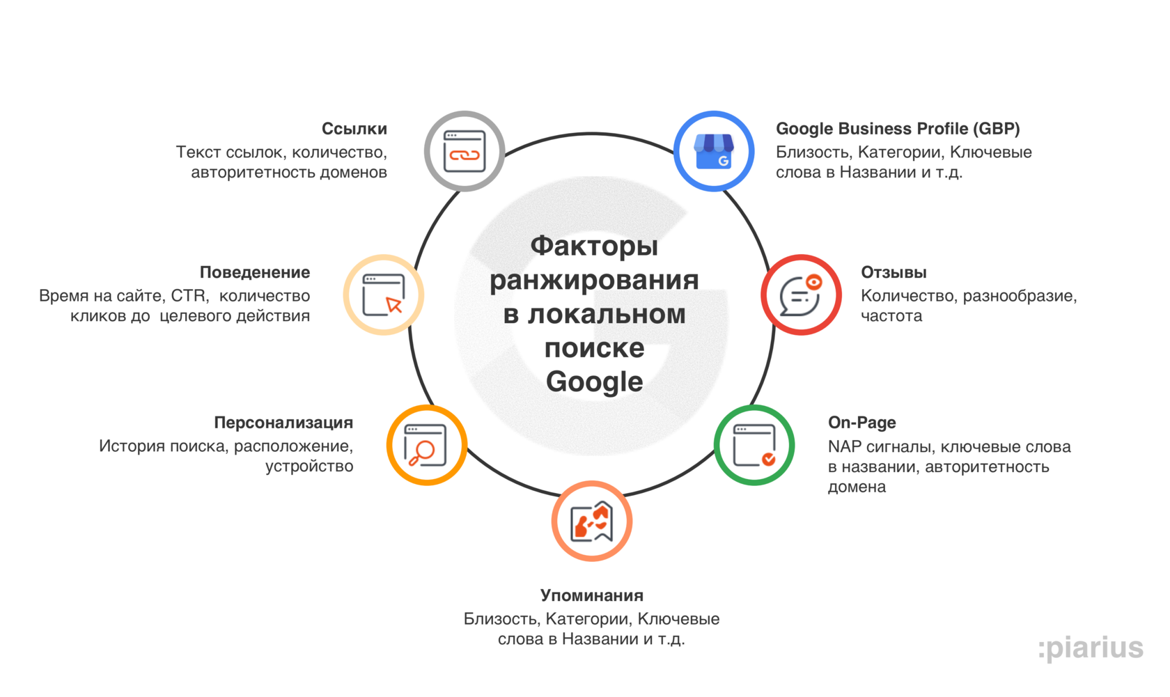 Бизнес профиль компании