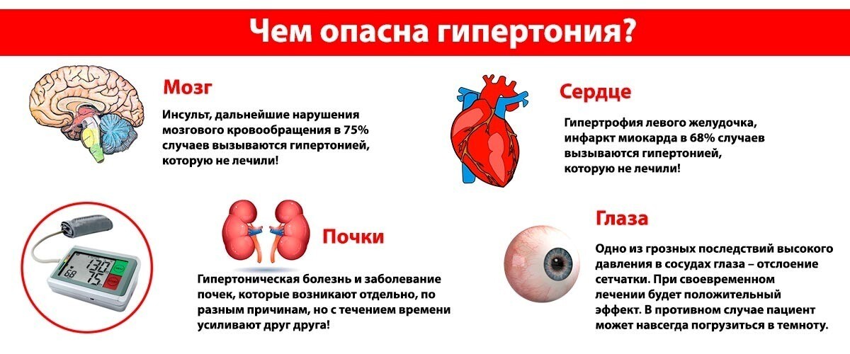Cамарская Городская больница №4 г.Самары Новости - Чем опасна гипертония