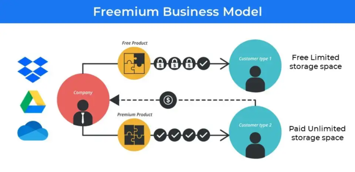   freemium   -  Platrum