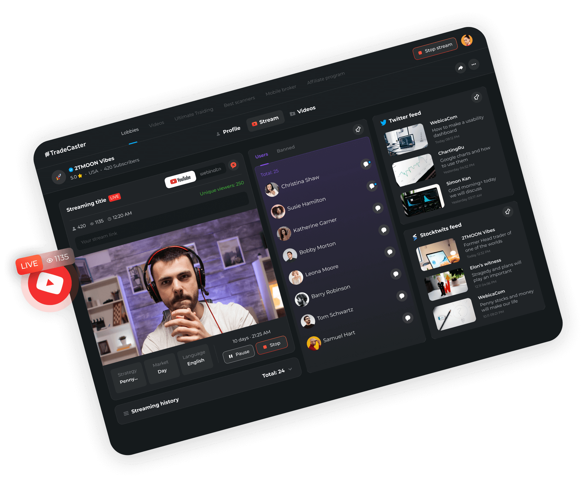 онлайн обучение трейдингу по видео