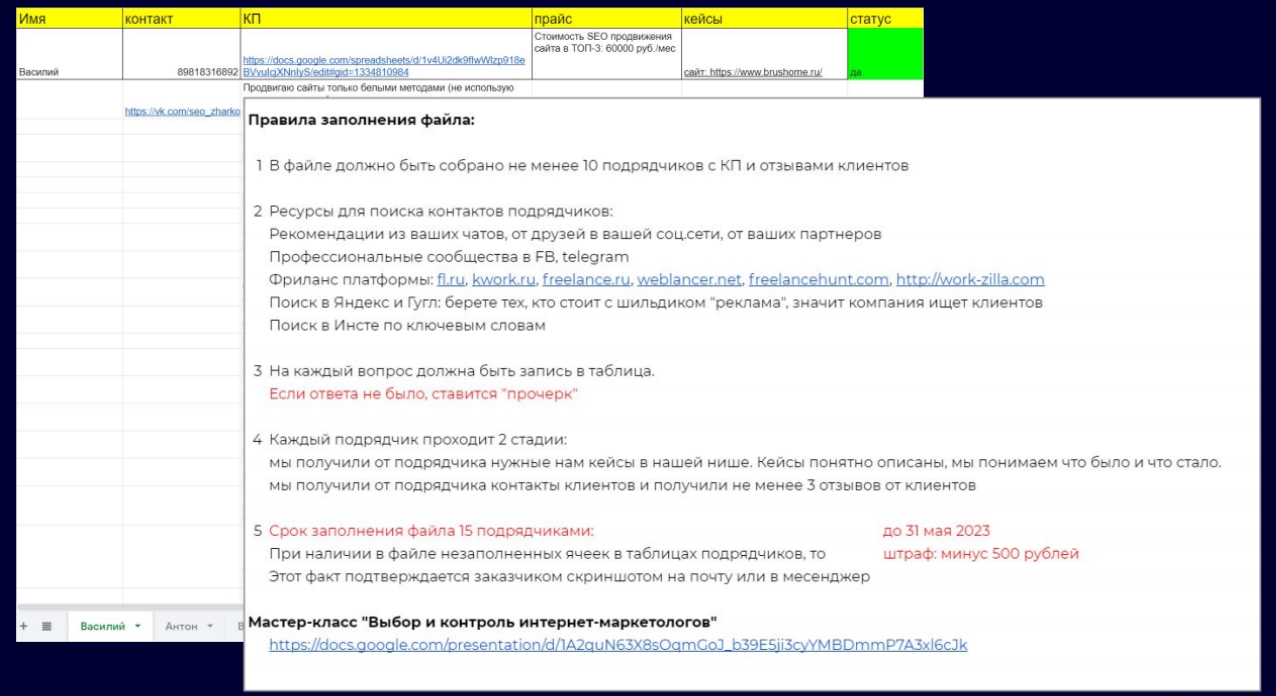 Как найти и контролировать подрядчика по интернет-рекламе — видео  мастер-класс, PDF-методичка и шаблон