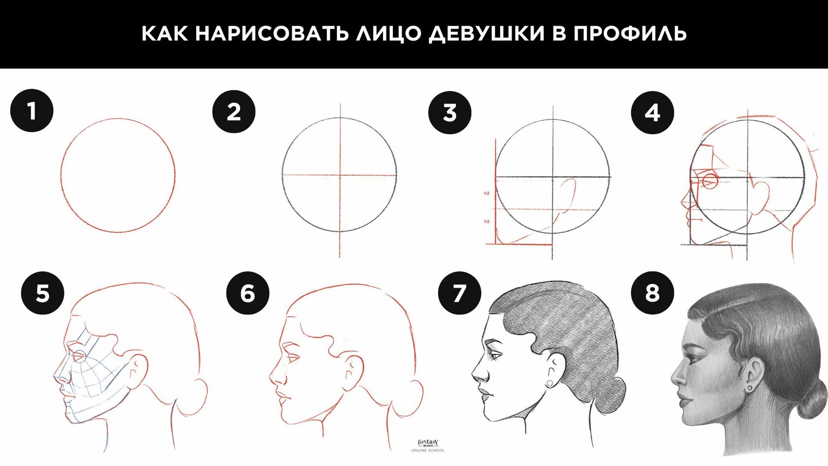 КАК НАРИСОВАТЬ ЛИЦО ЖЕНЩИНЫ | АНФАС, ПРОФИЛЬ И 3/4