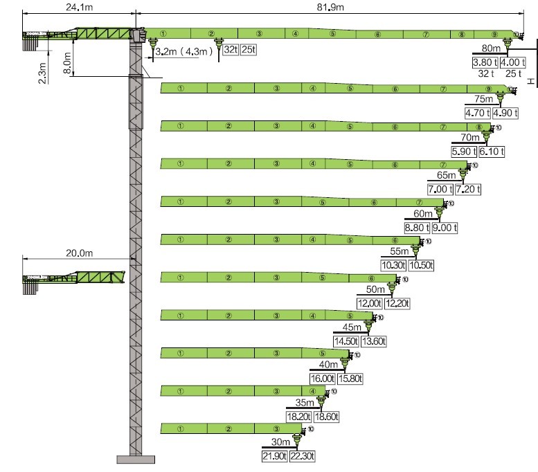 Высота свободного. Башенный кран Zoomlion тс6016 схемы. Башенный кран вылет 80м. Зумлион 25 тонн характеристики грузоподъемность. Автокран Зумлион 25 тонн характеристики.