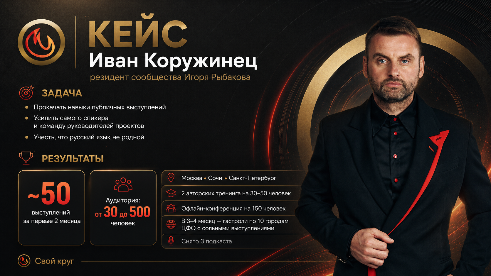 Иван Коружинец — кейс