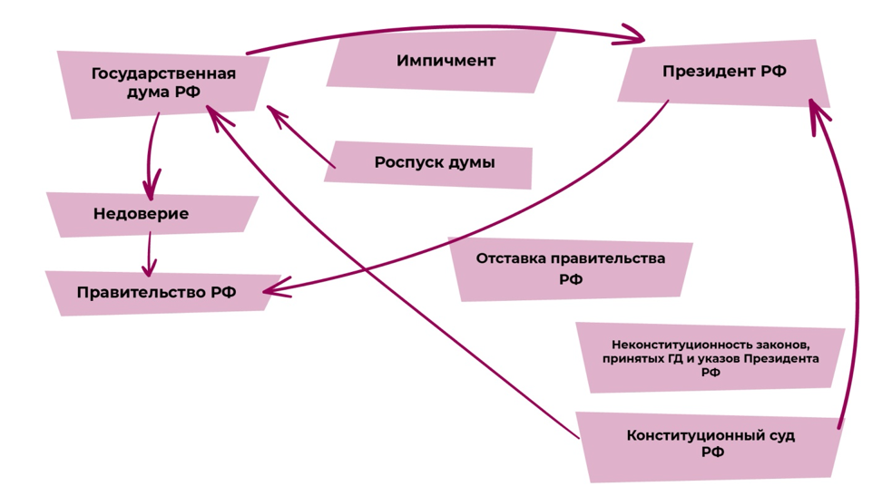 Конституционный строй егэ план