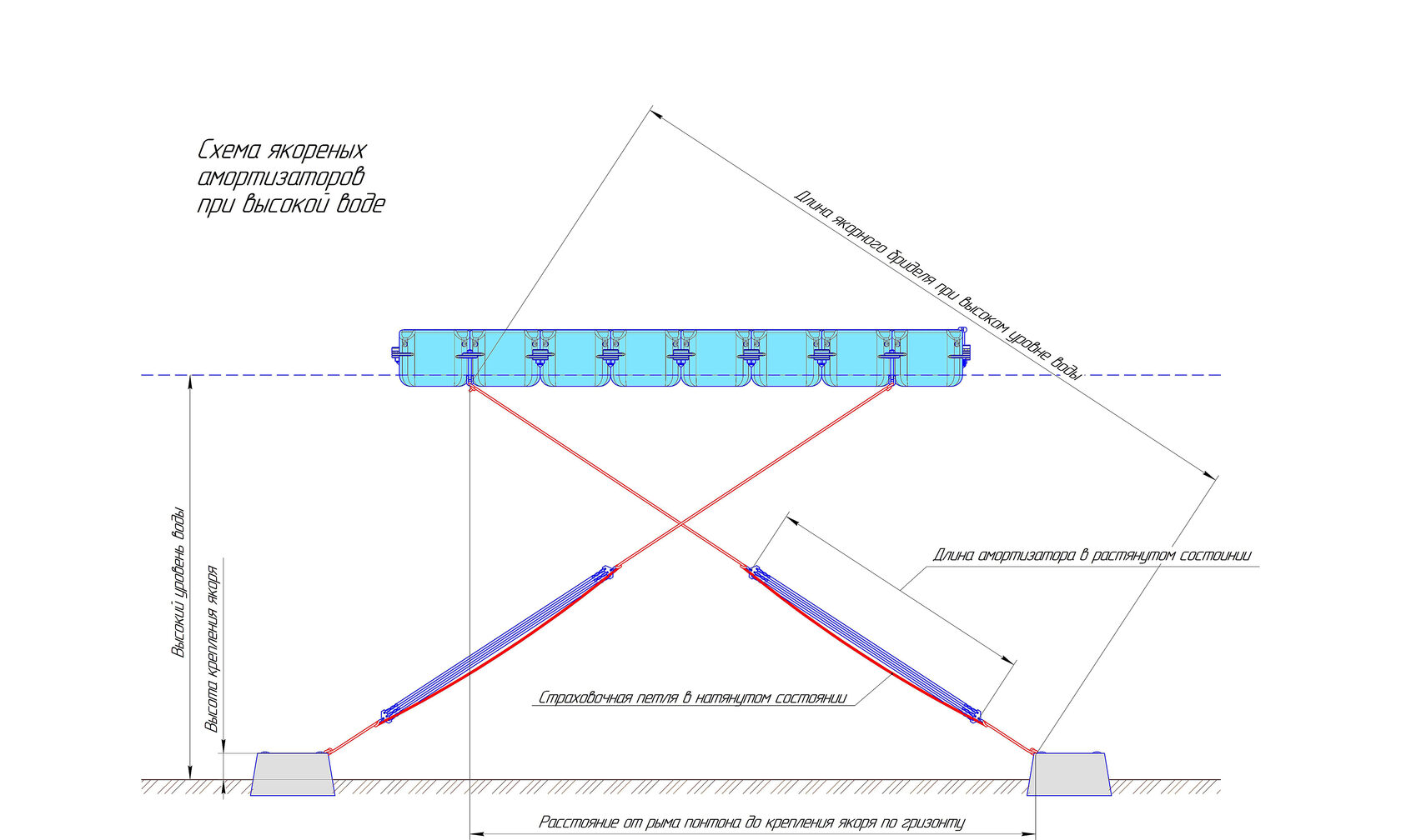 Работа якорного амортизатора