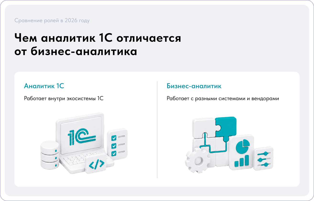 Чем аналитик 1С отличается от бизнес-аналитика
