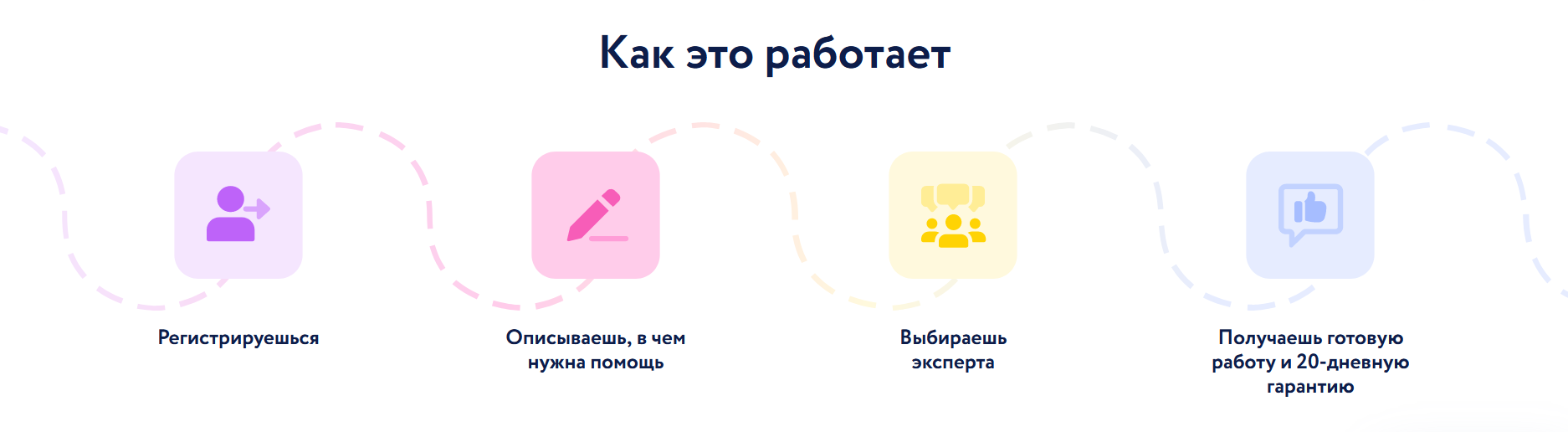 Заказать реферат онлайн: недорого, срочно, цена от 350 ₽ ✍️ ТОП 10 сервисов  по написанию рефератов на заказ