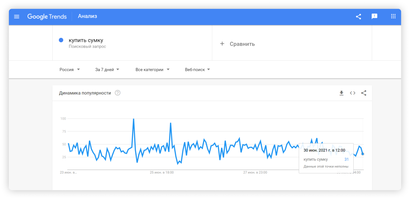 Как рекламировать и продвигать товары с помощью Google Shopping