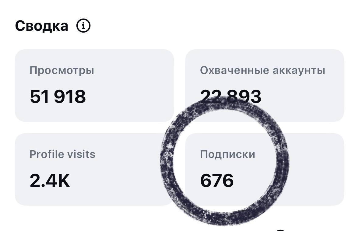 Статистика карусели