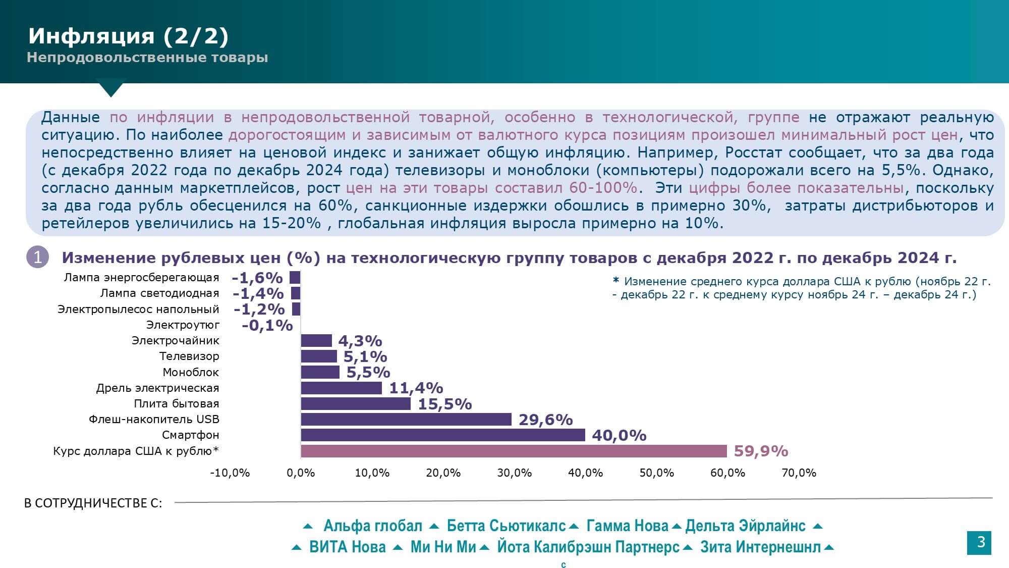 Пример презентации до редизайна