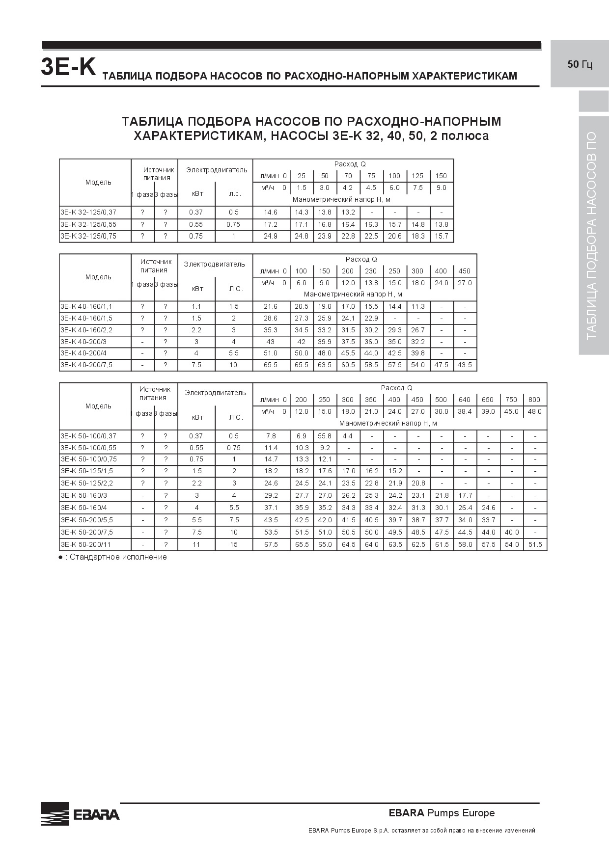 3E-K 32-125/0,37 3E-K 32-125/0,55 3E-K 32-125/0,75 3E-K 40-160/1,1 3E-K 40-160/1,5 3E-K 40-160/2,2 3E-K 40-200/3 3E-K 40-200/4 3E-K 40-200/7,5 3E-K 50-100/0,23 3E-K 50-100/0,55 3E-K 50-100/0,75 3E-K 50-125/1,5 3E-K 50-125/2,2 3E-K 50-160/3 3E-K 50-160/4 3E-K 50-200/5,5 3E-K 50-200/7,5 3E-K 50-200/11
